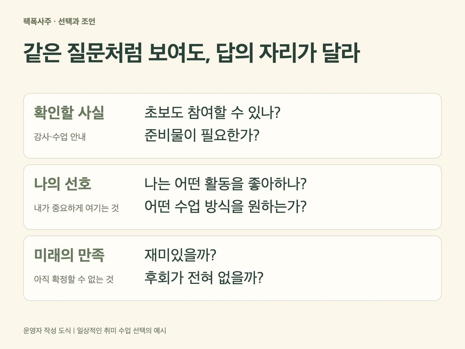 궁금한 점에서 확인 가능한 사실과 남는 선호를 구분하는 질문 도식