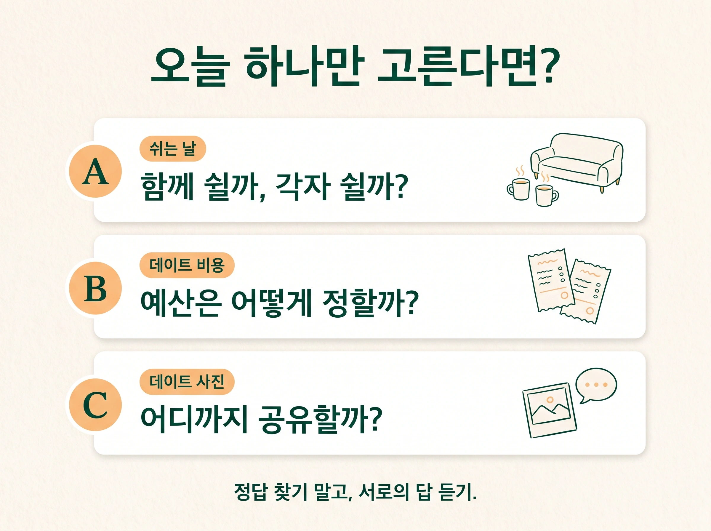 A 쉬는 날은 함께 쉴지 각자 쉴지, B 데이트 비용은 예산을 어떻게 정할지, C 데이트 사진은 어디까지 공유할지 고르는 질문 카드