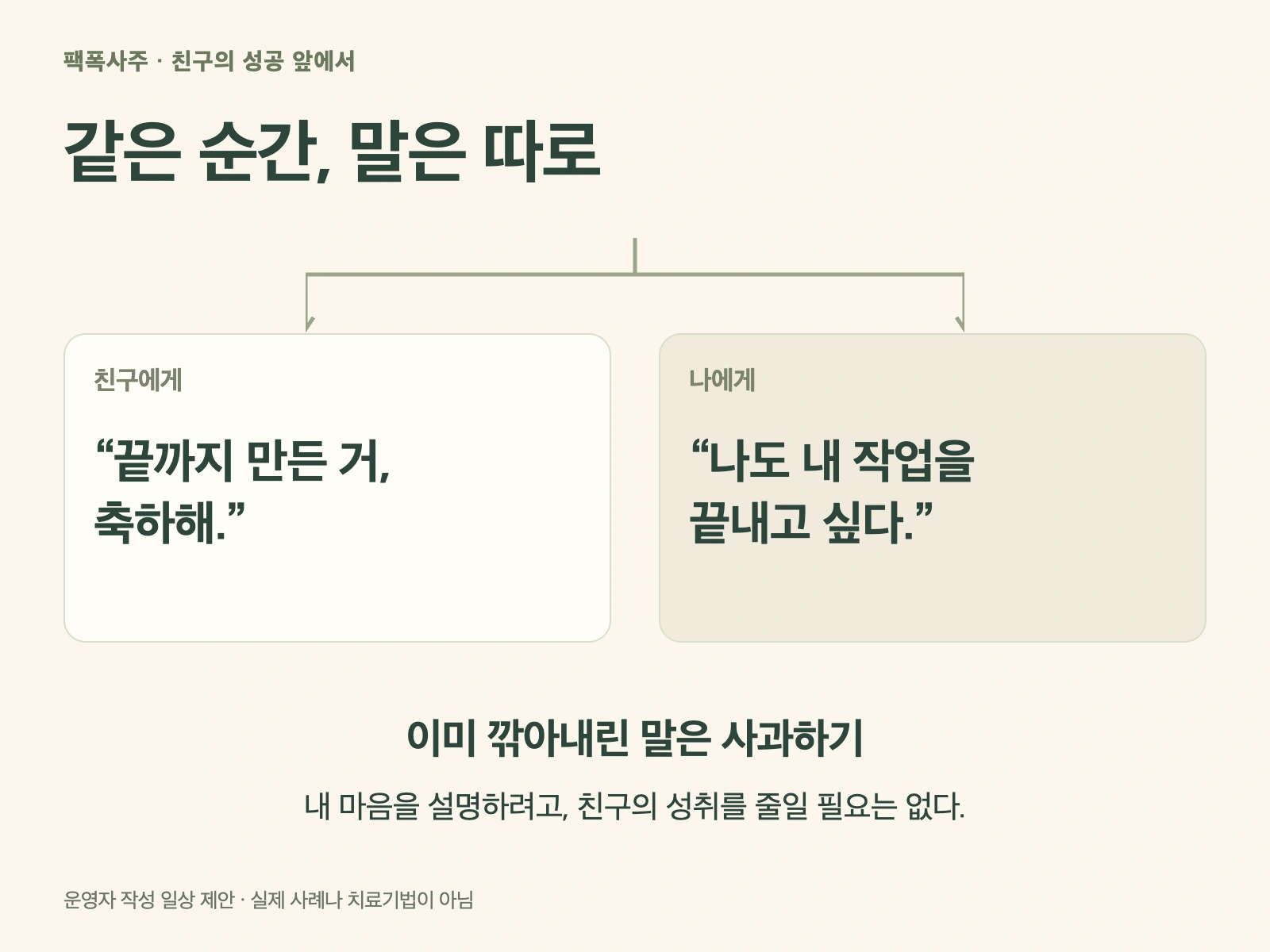 같은 순간 친구에게 전할 축하와 나에게 남길 바람을 두 방향으로 나누고, 이미 깎아내린 말은 사과하도록 안내하는 도식