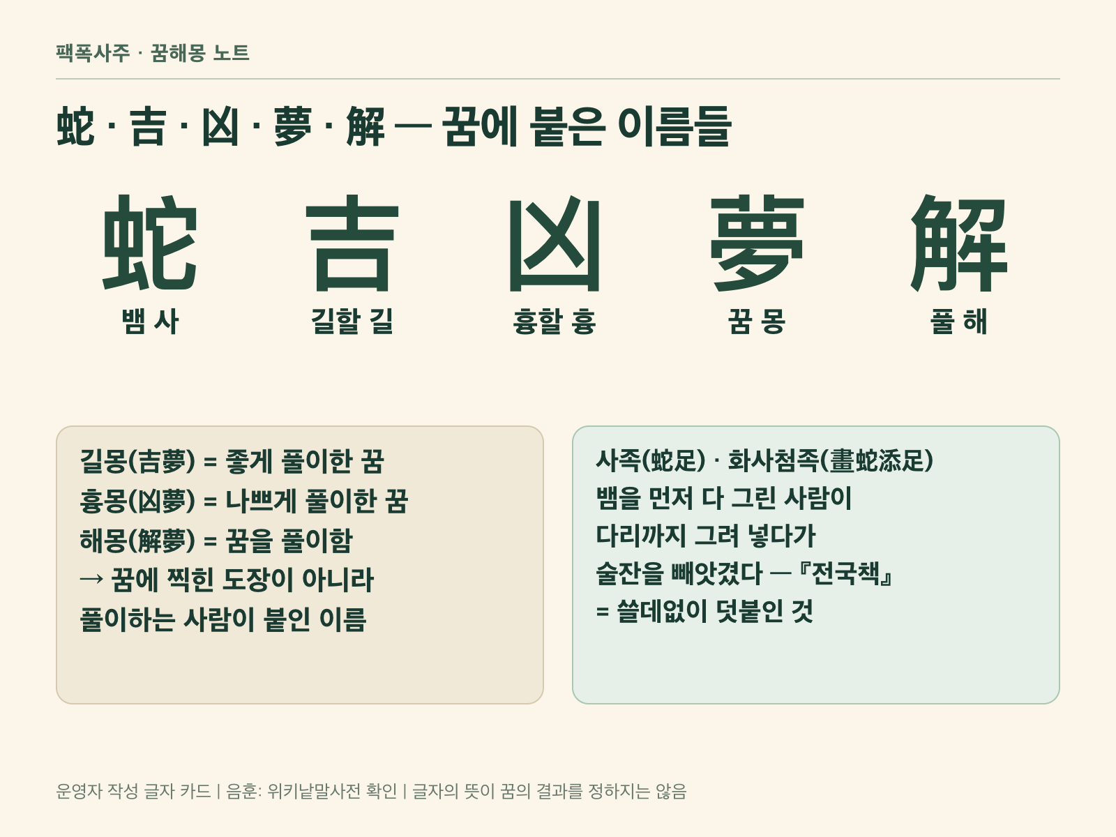 蛇(뱀 사), 吉(길할 길), 凶(흉할 흉), 夢(꿈 몽), 解(풀 해) 다섯 한자의 음훈과 길몽·흉몽·해몽·사족의 뜻을 정리한 글자 카드